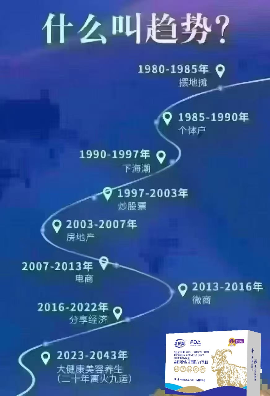 未来20年 健康赛道是朝阳事业 要么，您是经营者； 要么，您是跟随者； 要么，您是消费者。 看懂趋势 配图