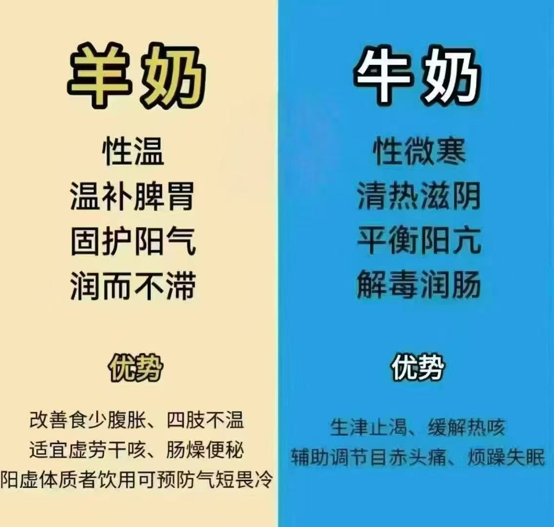 为什么选择羊奶？ 牛奶和羊奶的区别大家都知道吗？ 每天科普一遍，帮助更多人 配图