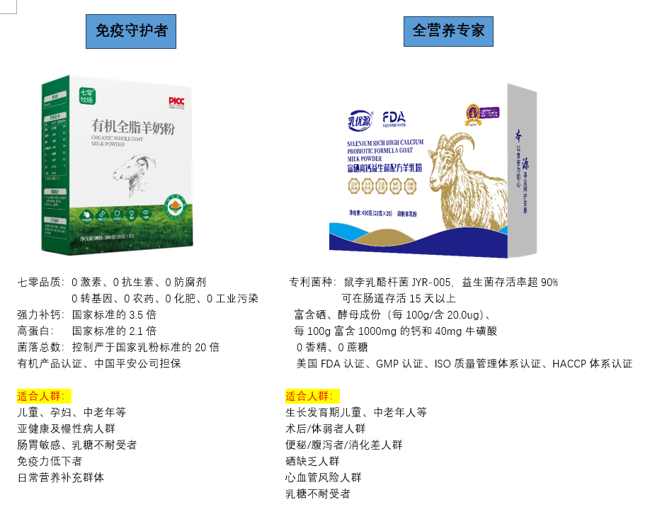 于王氏的2款精品奶 满足不同人群需求 #全营养基础奶 #富硒益生菌奶 每一款都是精品，总有一款适合你 配图