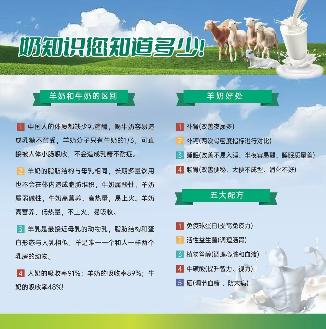 为什么聪明人开始换掉早餐奶？ 羊乳蛋白分子仅有牛奶的1/3，更易吸收的天然营养源！🐑 ✅ 乳糖不耐受 配图