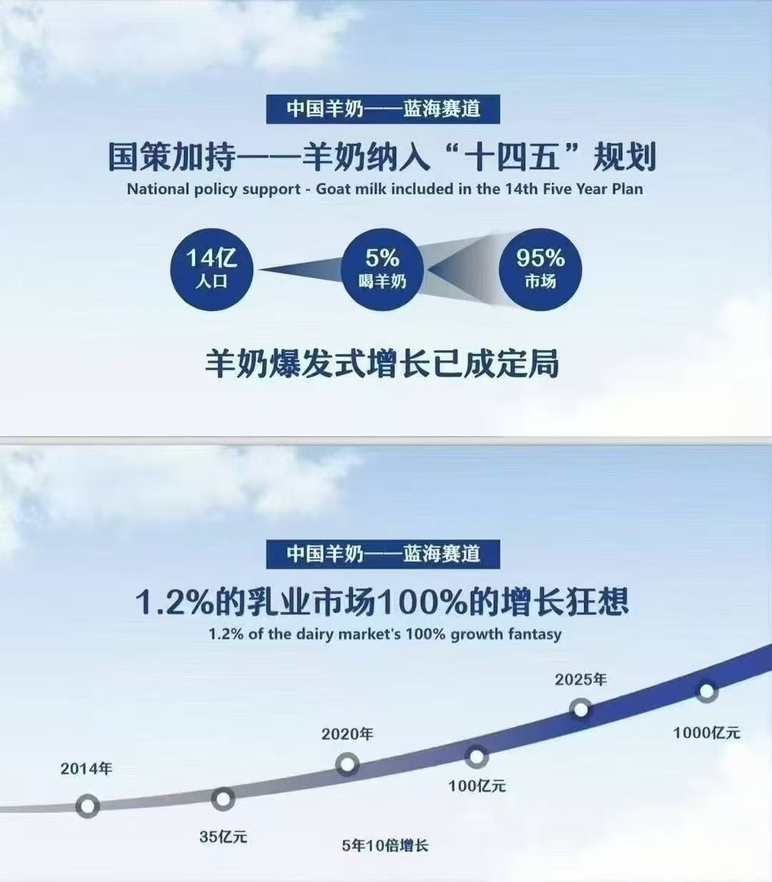 我们不是卖羊奶，我们参与是一场全民换奶大革命 跟着国家政策走不会错的 配图