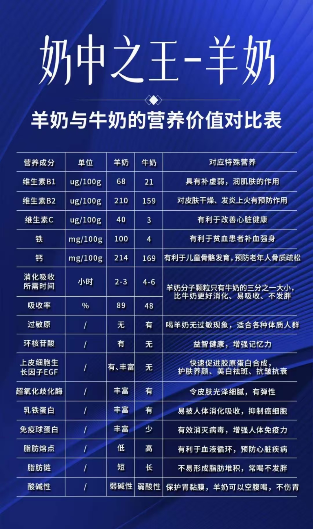 你‮以可‬不做小羊奶​‎͏ 但‮建真‬议你喝起来 因为它‮用不‬增加你‮外额‬开支 也不用改‮你变 配图