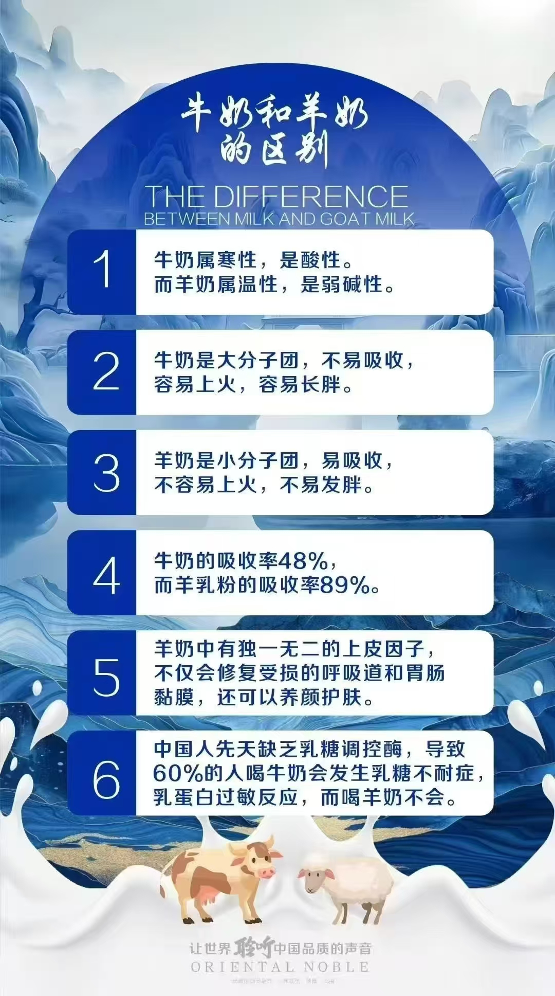 🥛牛羊奶的区别！！每天普及一下知识！ 本草纲目就记载羊乳食疗价值[强] 配图