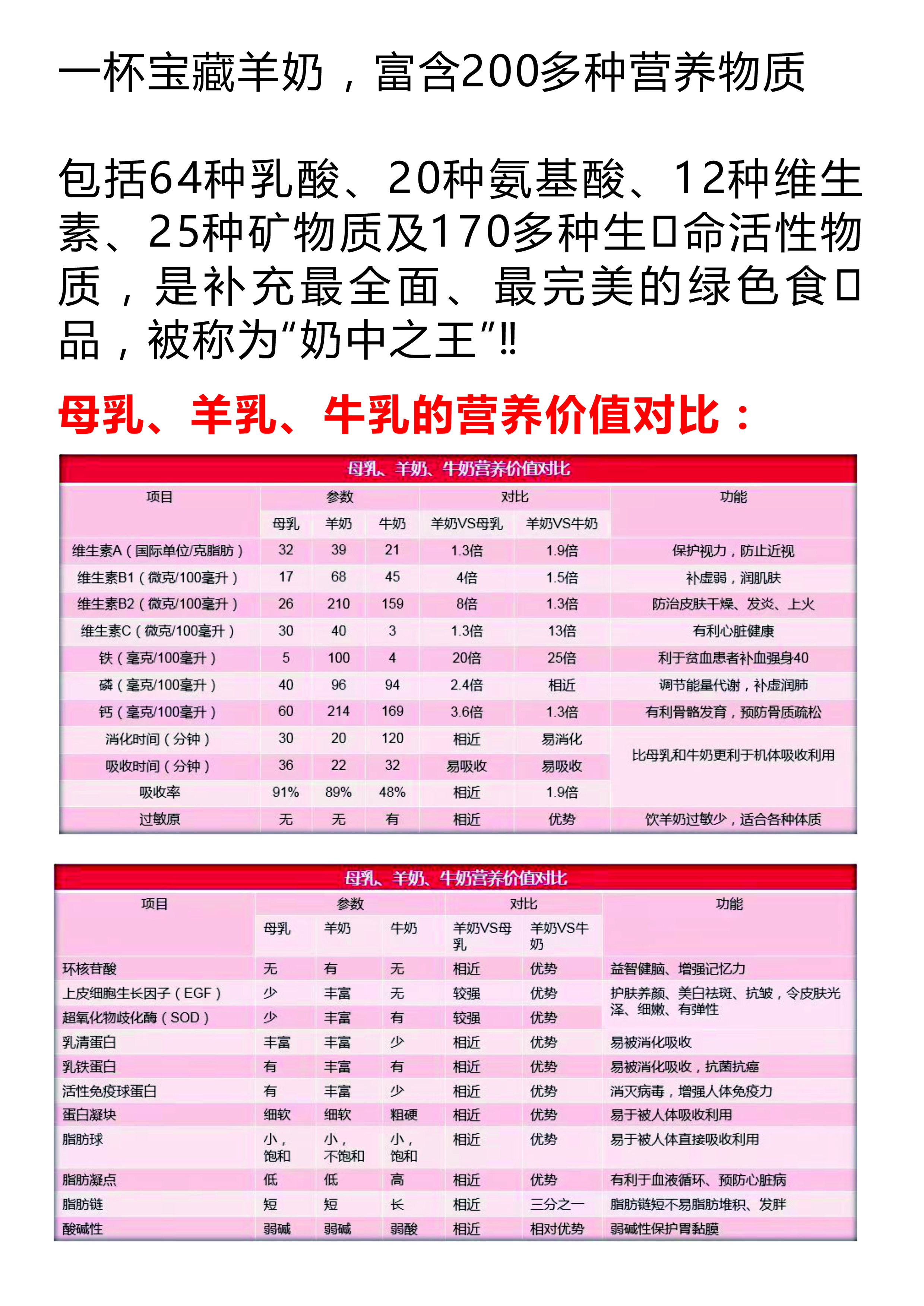 羊奶粉不是药，它不治病，但是百病通调，因为病的原因是细胞病了，细胞健康需要的不是保健品，不是‬药品， 配图