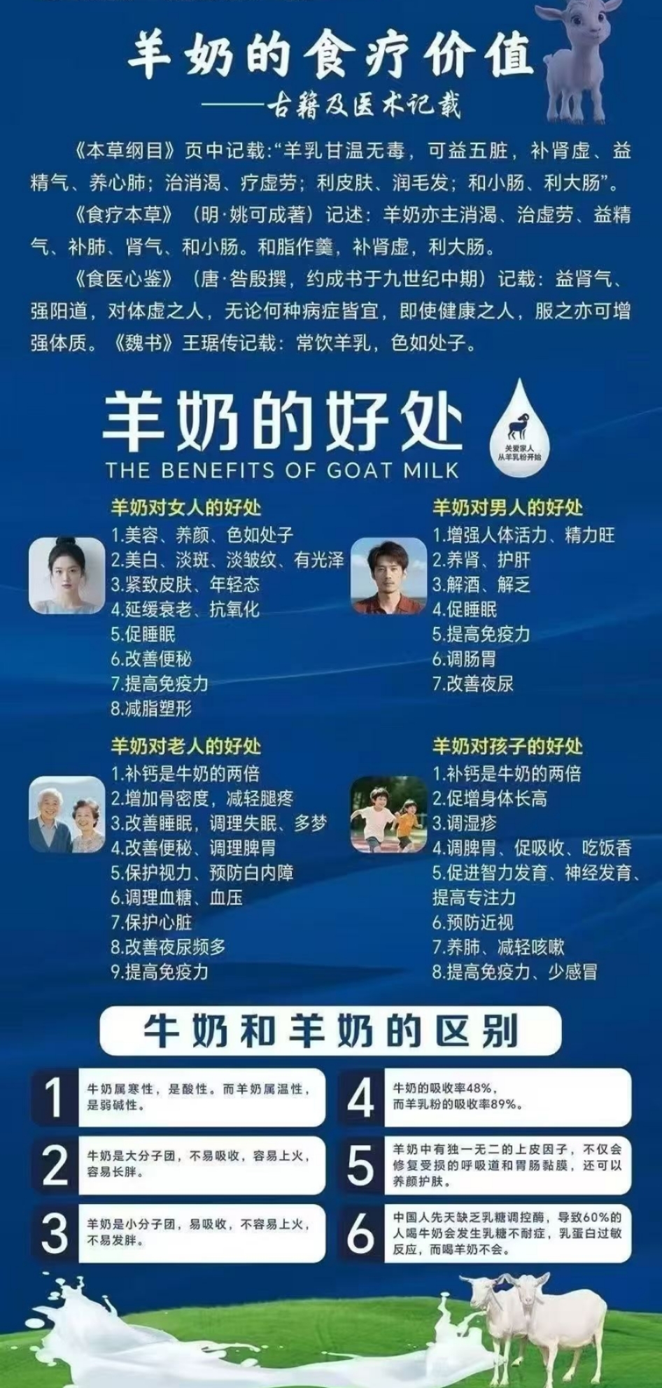 古籍记载: 羊奶的食疗价值👇🏻👇🏻 ​甘温无毒，可益五脏六腑，解决身体疾病，孩子，老人，女士，男士喝 配图