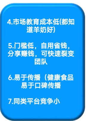 做 #于王氏# 羊奶有什么优势? ①受众面广(上到99,下到刚会走) ②超强复购率(复购率高达300 配图