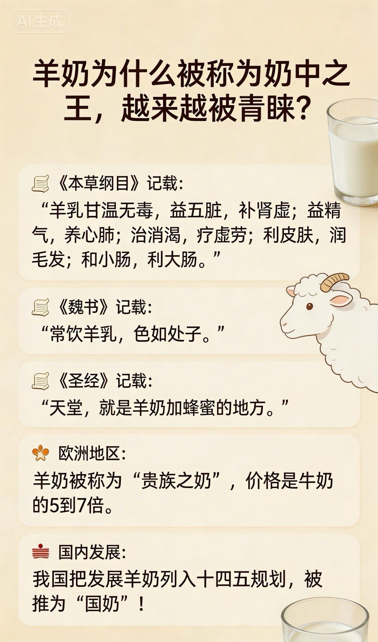 羊奶被称为“奶中之王”不是没道理 古今中外都认证的好奶，喝就对了！ 配图