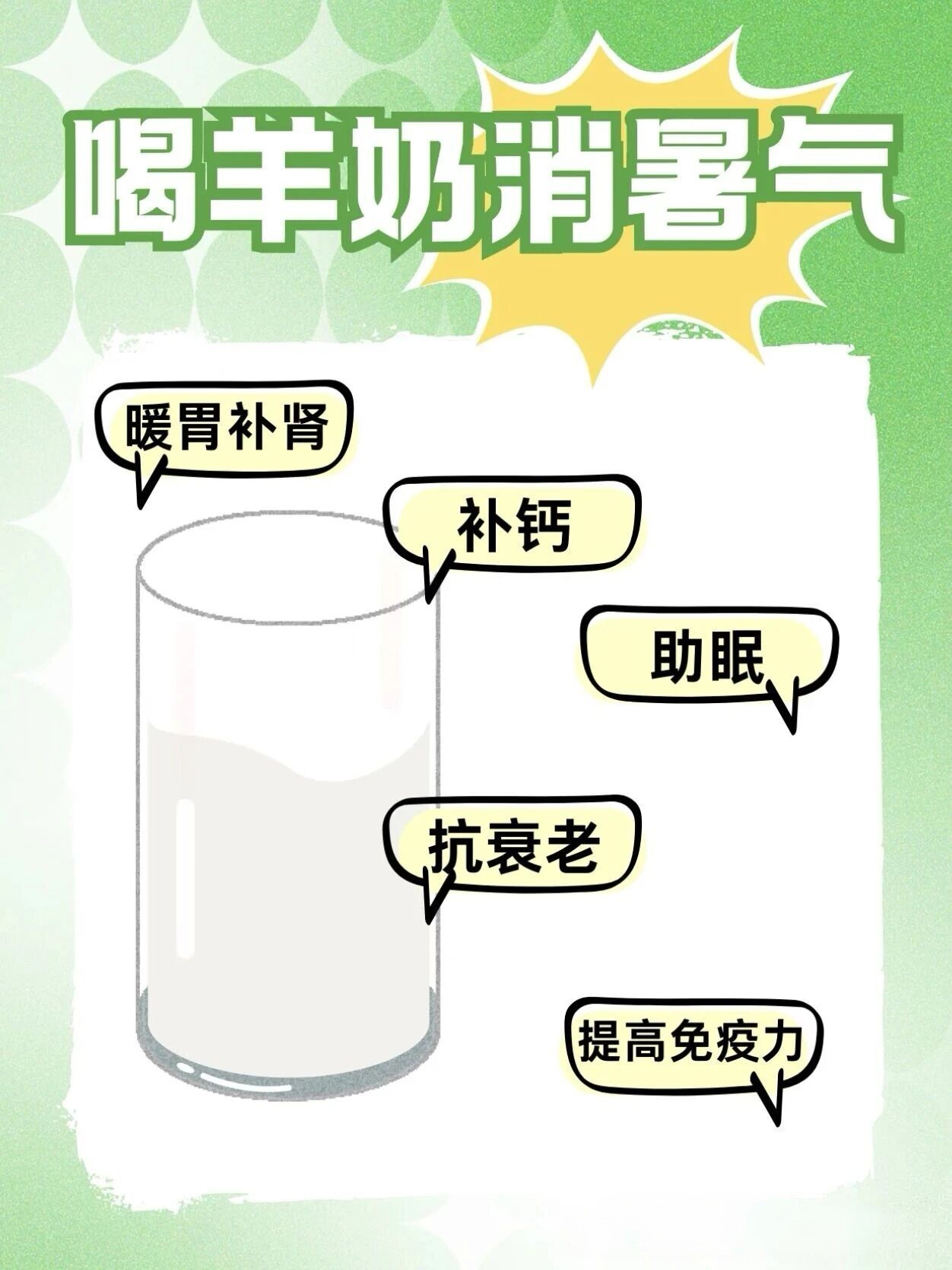 ✅️三伏天，喝羊奶消暑气 配图