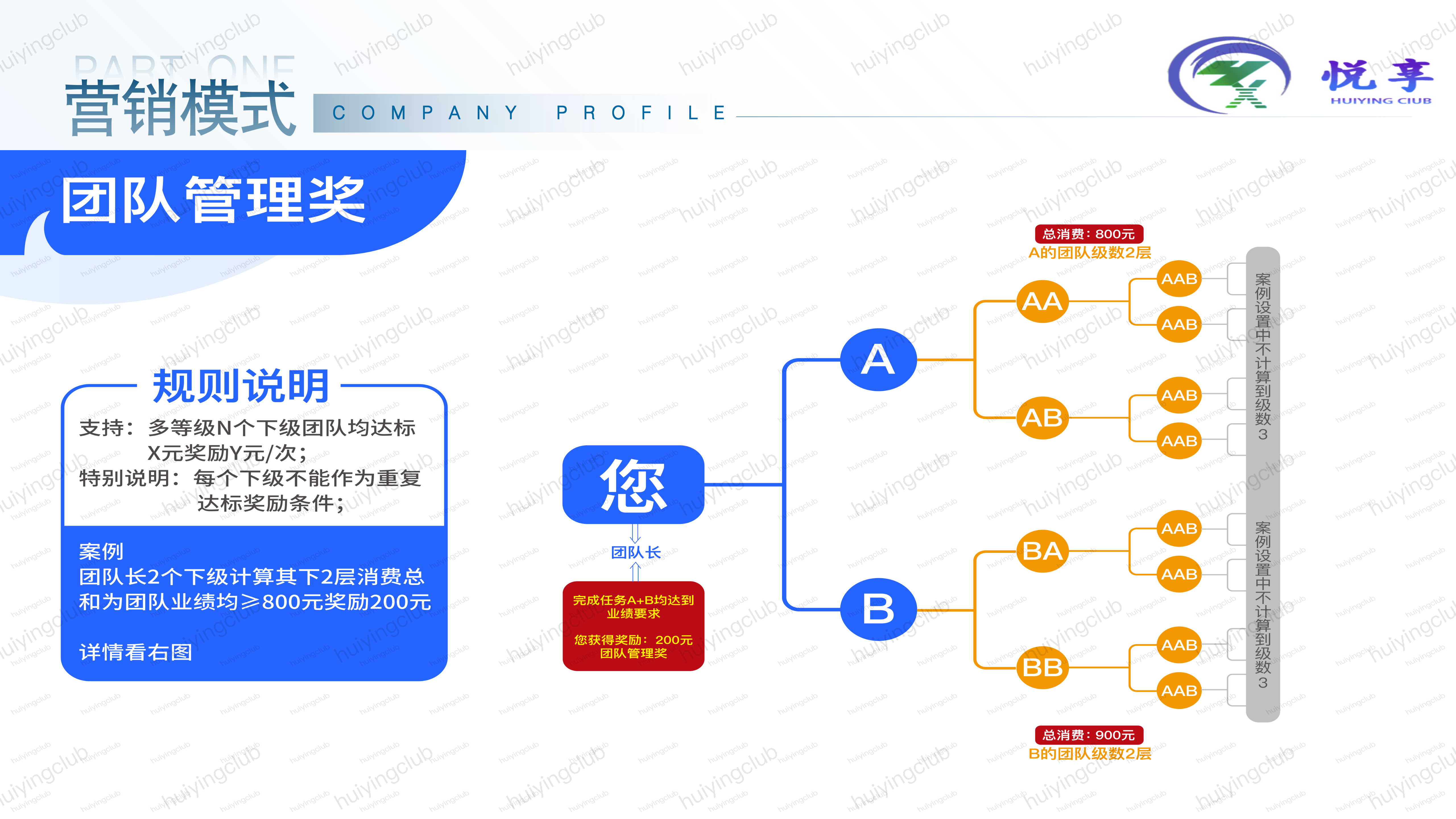 九种营销模式 总有一种适合你 《悦享建站》 期待与您共赢 配图