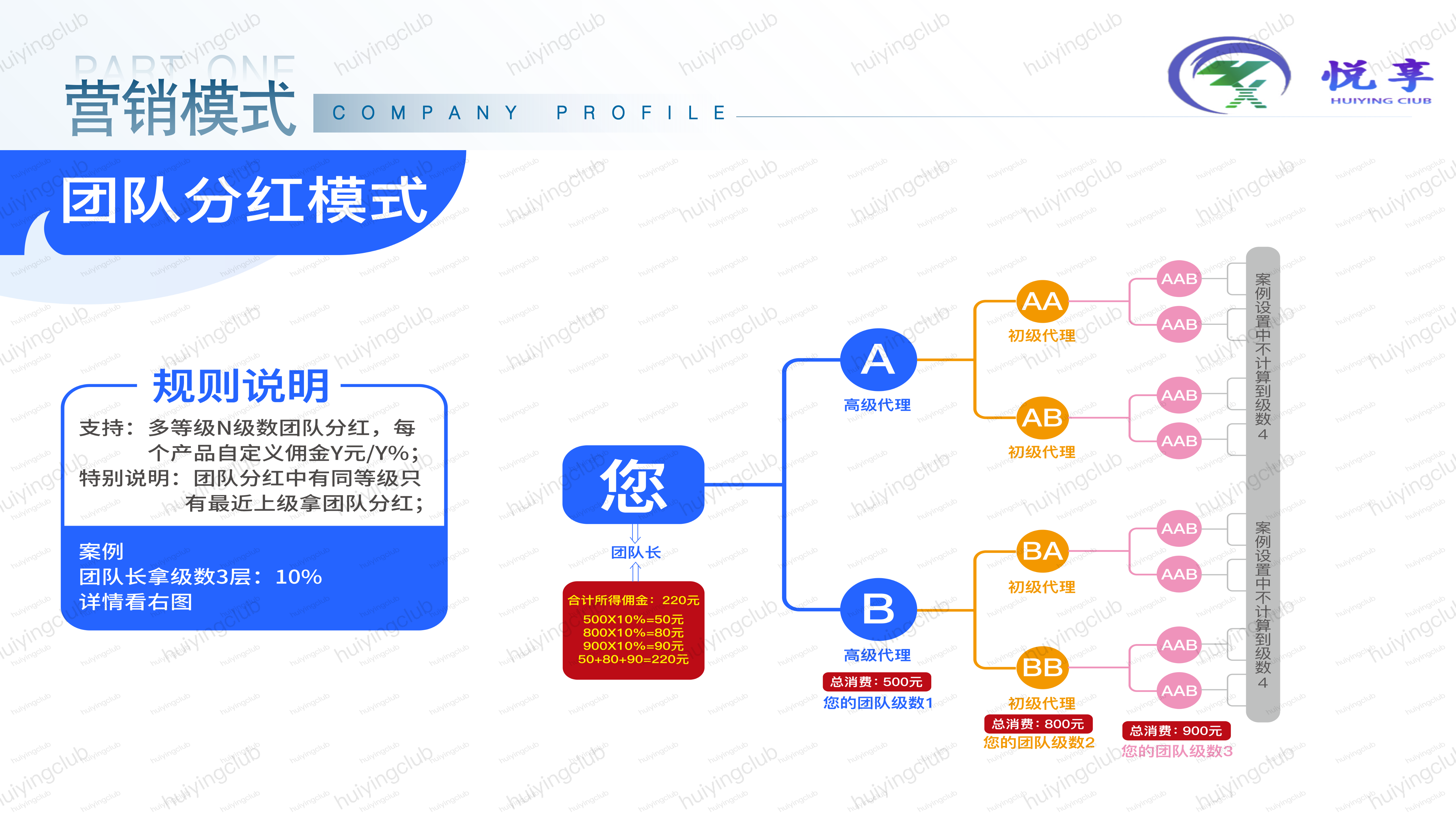 九种营销模式 总有一种适合你 《悦享建站》 期待与您共赢 配图
