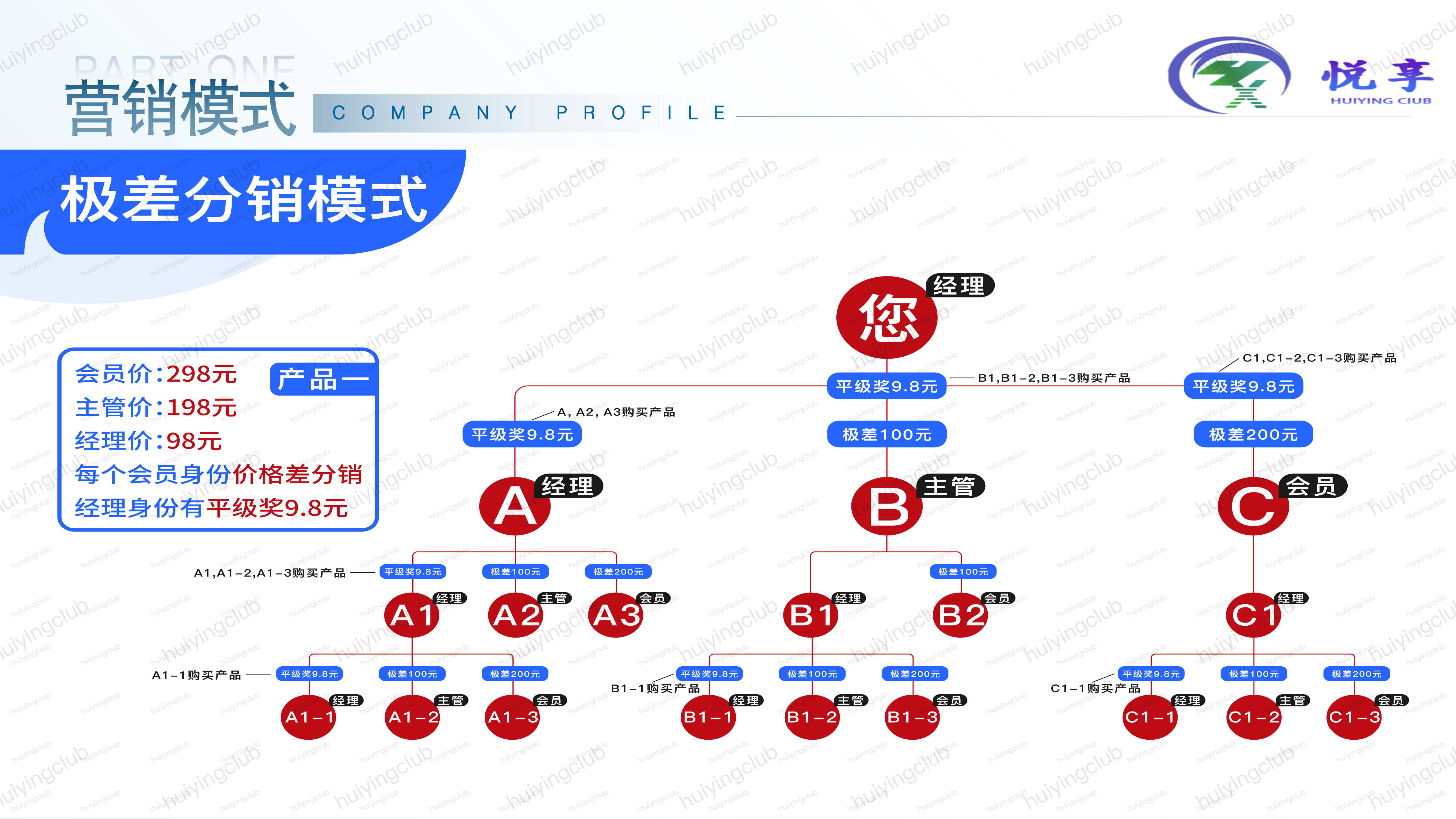 九种营销模式 总有一种适合你 《悦享建站》 期待与您共赢 配图