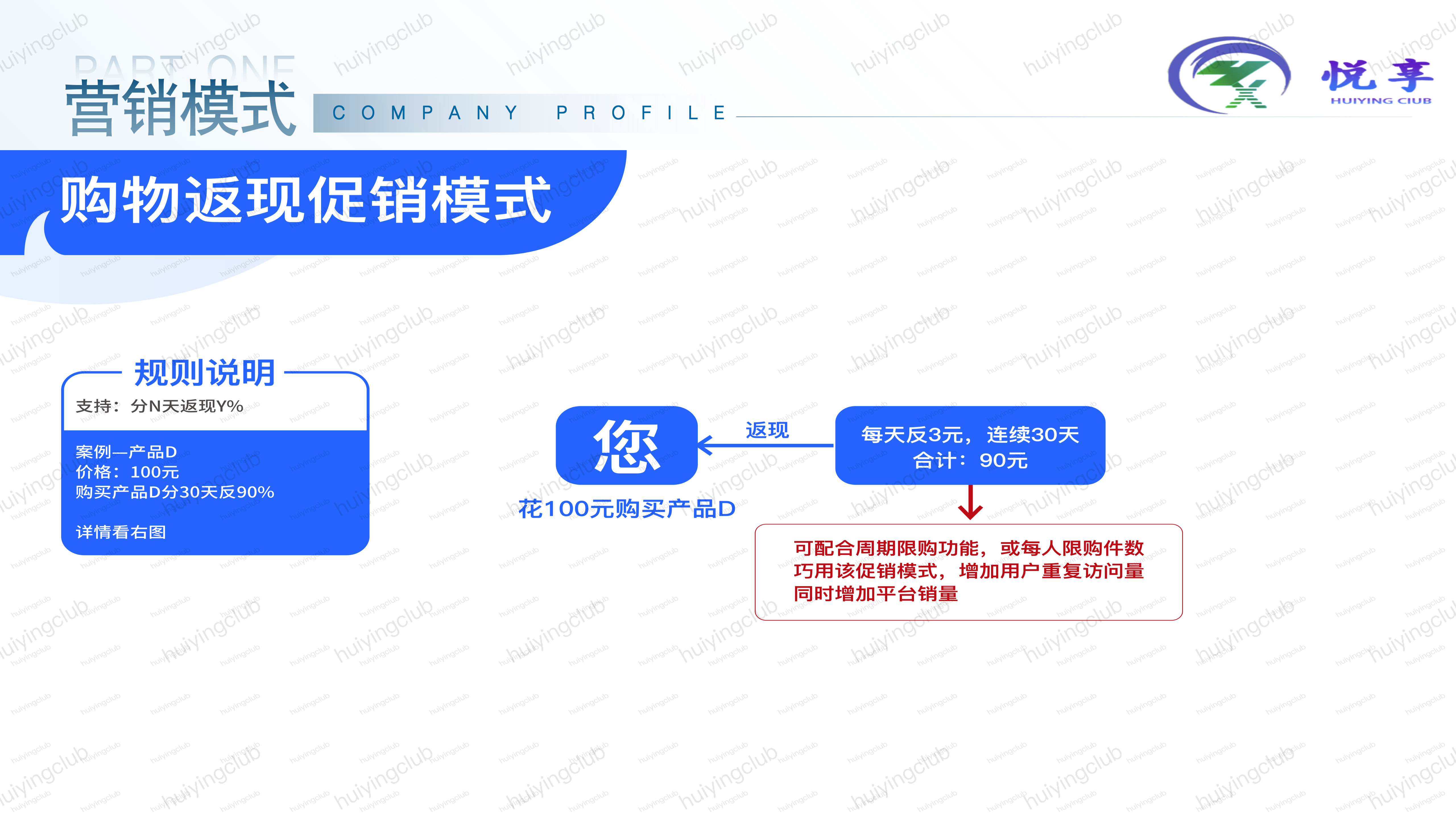 九种营销模式不够？ 我们还植入了更多玩法 《悦享建站》 期待与您共赢 配图