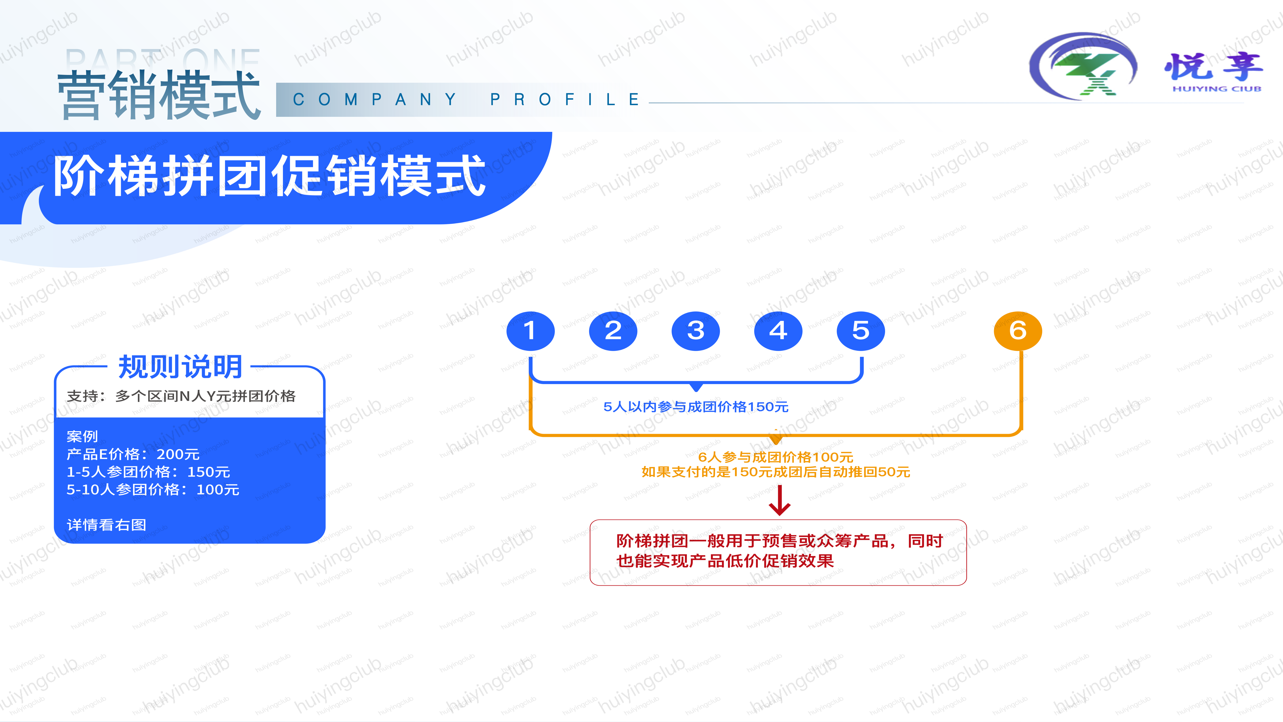 九种营销模式不够？ 我们还植入了更多玩法 《悦享建站》 期待与您共赢 配图