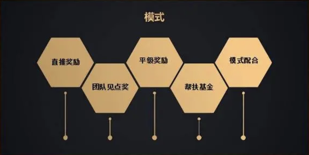 链动2+1详解