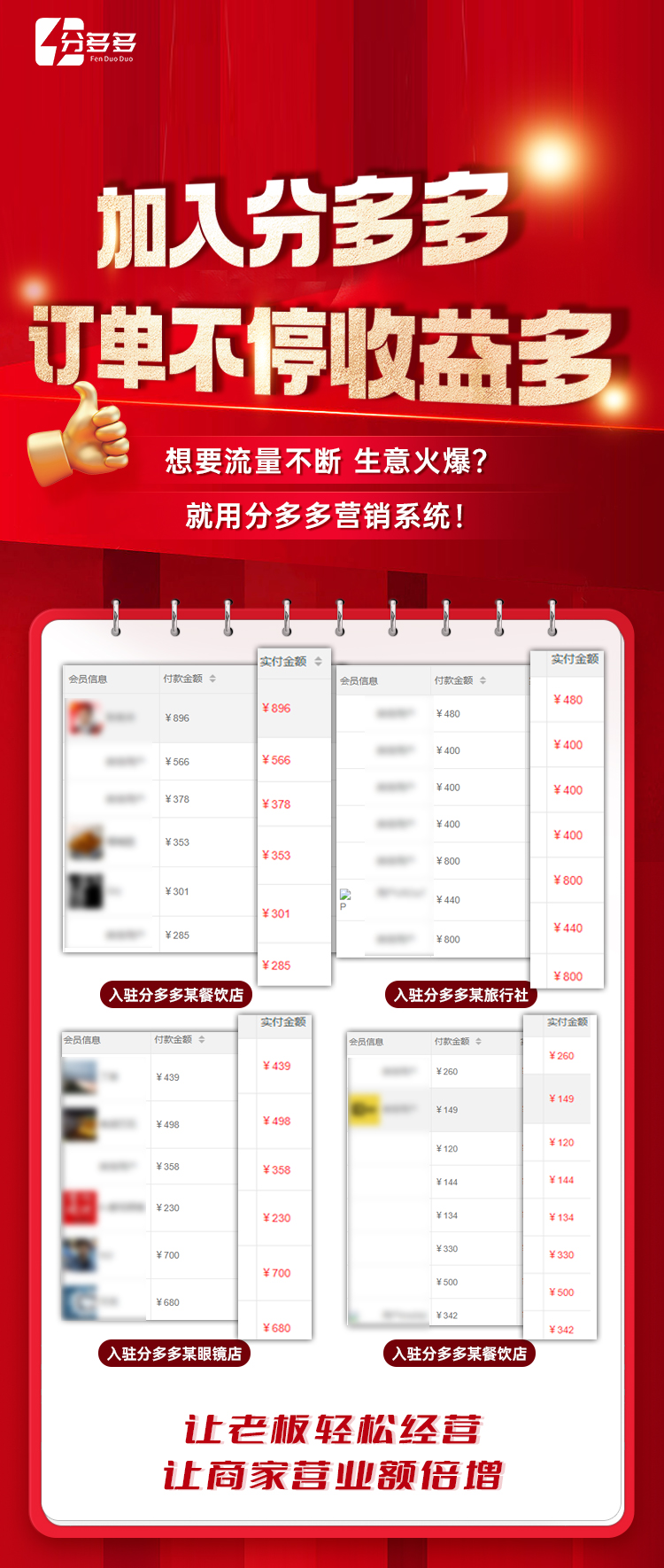 🏤商家使用分多多， 订单不停收益多！ TA们的店铺业绩已经倍增啦！ 你也赶快加入吧！ 消费就选分多多 配图