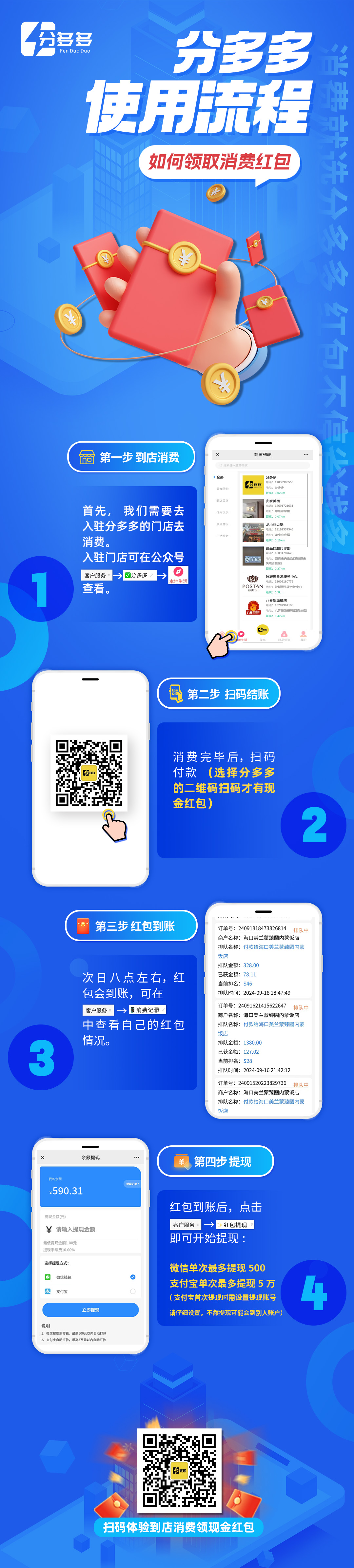 你还不知道消费后能领红包？ 这里有一份来自分多多的 “消费领红包攻略” 有了分多多，放心去消费！ 消 配图